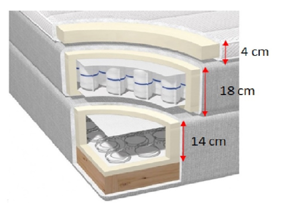 MODELL:  " DREAM" BOXSPRINGBETT MIT TOPPER 140 x 200 cm & 160 x 200 cm & 180 x 200 cm IN SAMTSTOFF VELVET PREMIUM